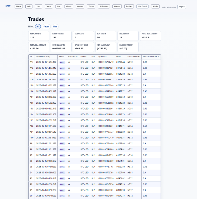 RGPT dashboard showing Bitcoin price and bot controls