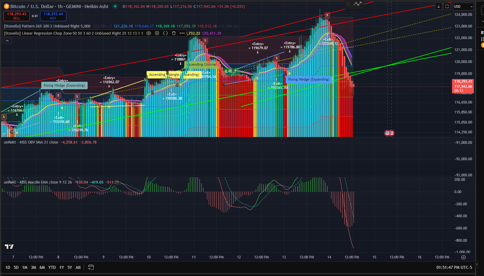 🧭 3-Day BTC/USD Forecast (Short-Term Probability Model)